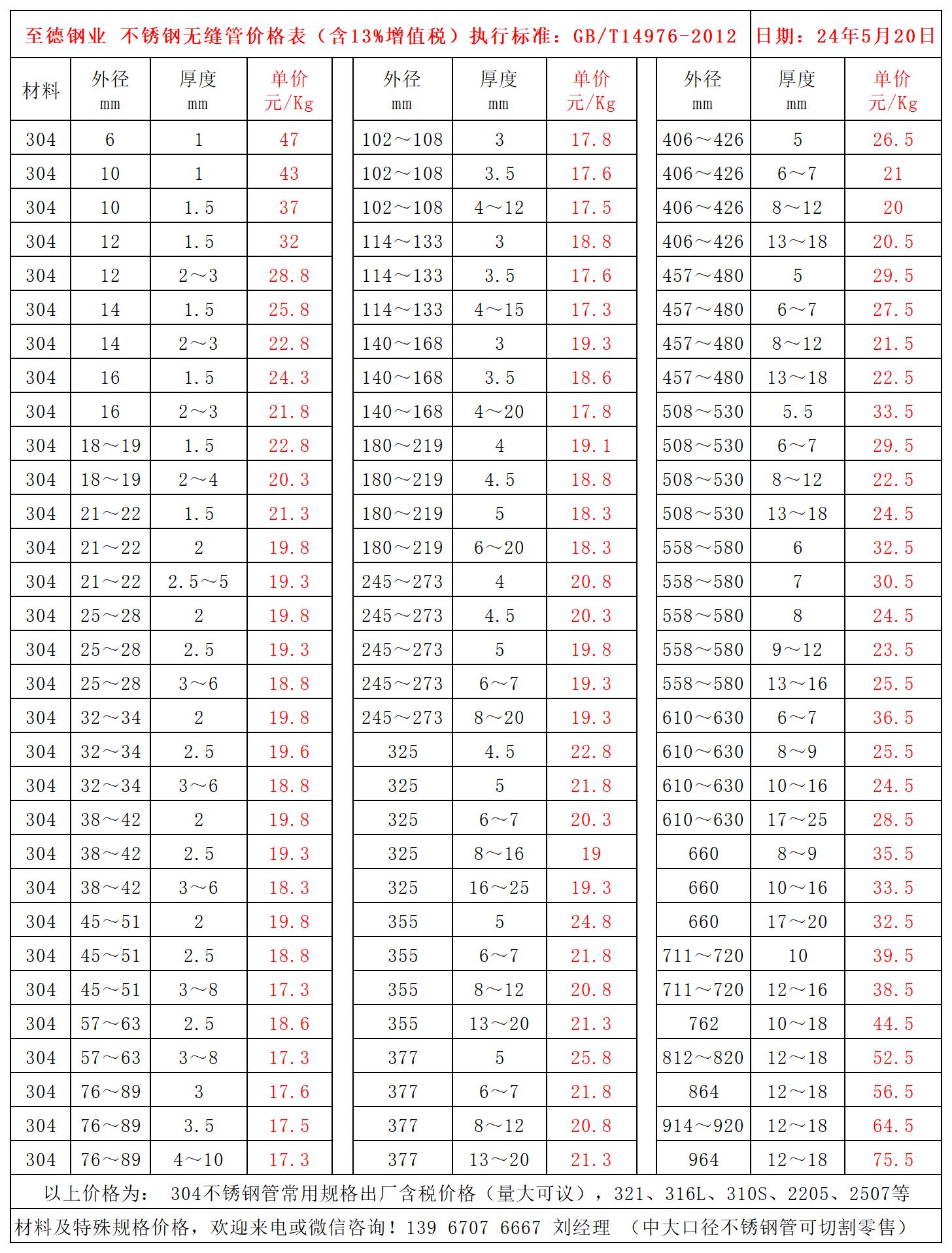 不銹鋼管價格表.jpg 不銹鋼管價格表.jpg
