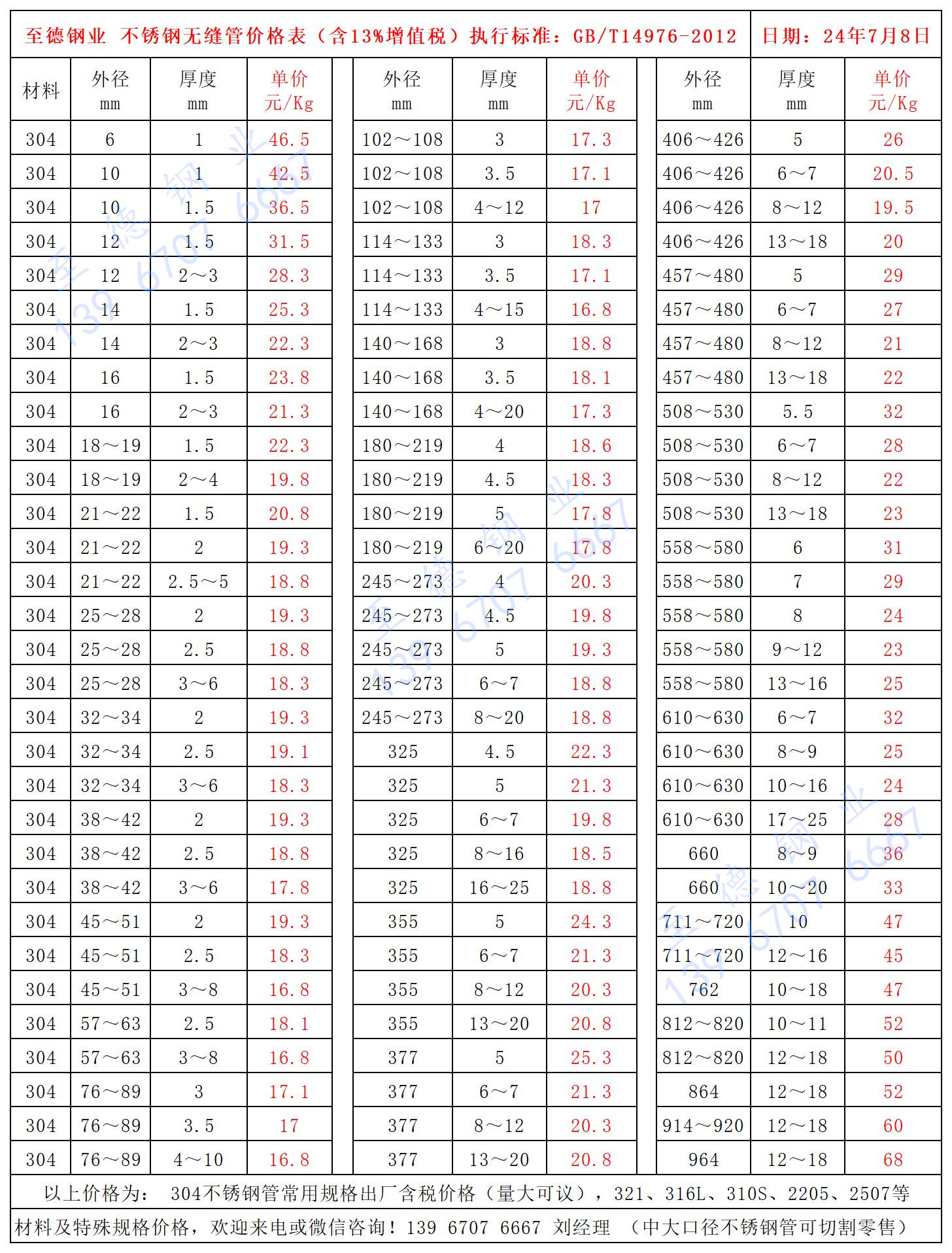 不銹鋼管價格表.jpg 不銹鋼管價格表.jpg